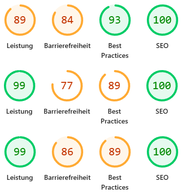 Lighthouse Performance Score der alten Website d-schwenker.de - Vorher-Analyse